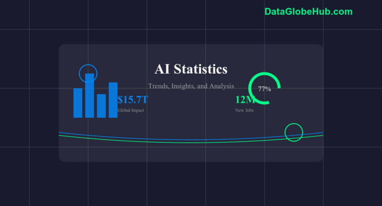 Ai Data And Insight