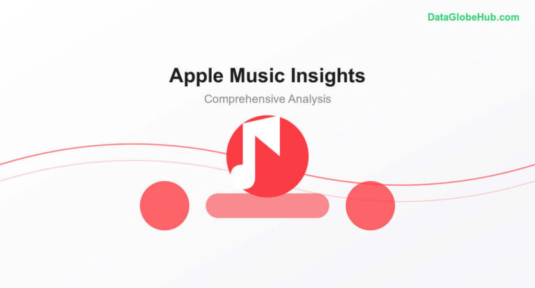 Apple Music Statistics And Insights