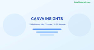 Canva Statistics And Insights