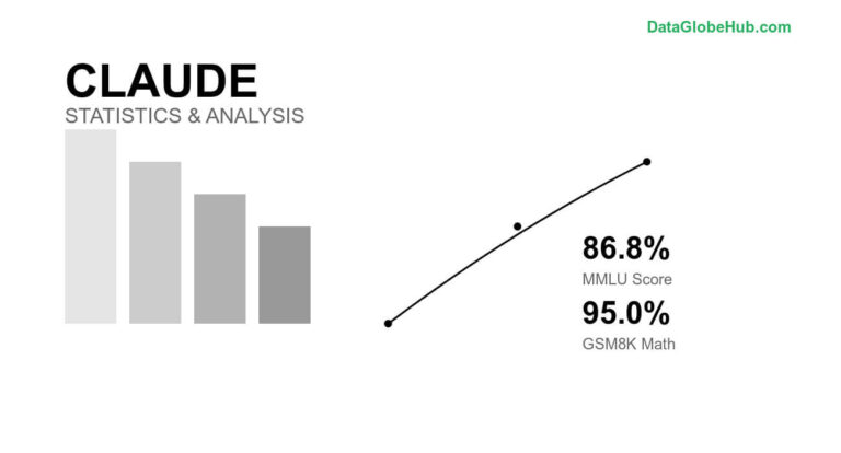 Claude Ai Statistics And Insights