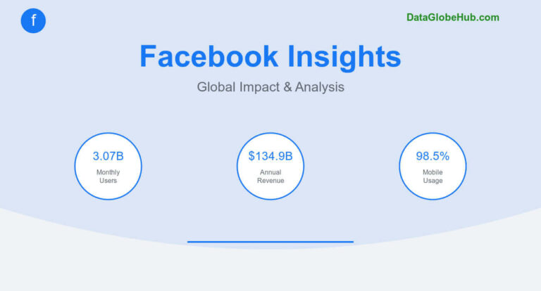 Facebook Statistics And Insights