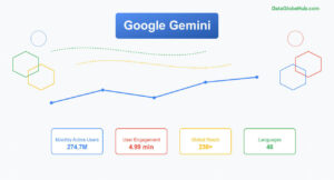 Google Gemini Data And Insights