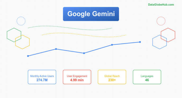 Google Gemini Data And Insights