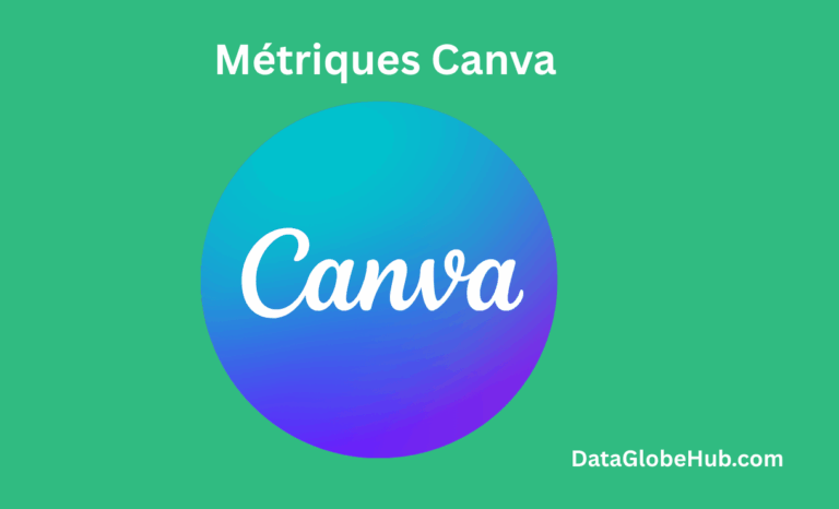 Statistiques et perspectives de Canva 2026 4 Métriques Canva