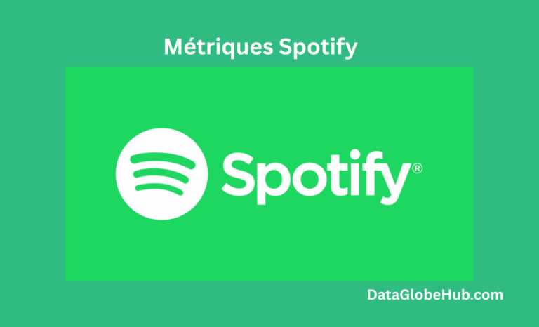Statistiques et perspectives Spotify 2026 2 Métriques Spotify