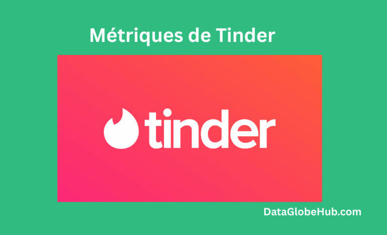 Statistiques et perspectives Tinder 2026 1 Métriques de Tinder