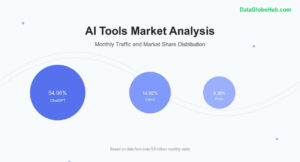 Most Popular Ai Tools