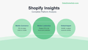 Shopify Statistics And Insights