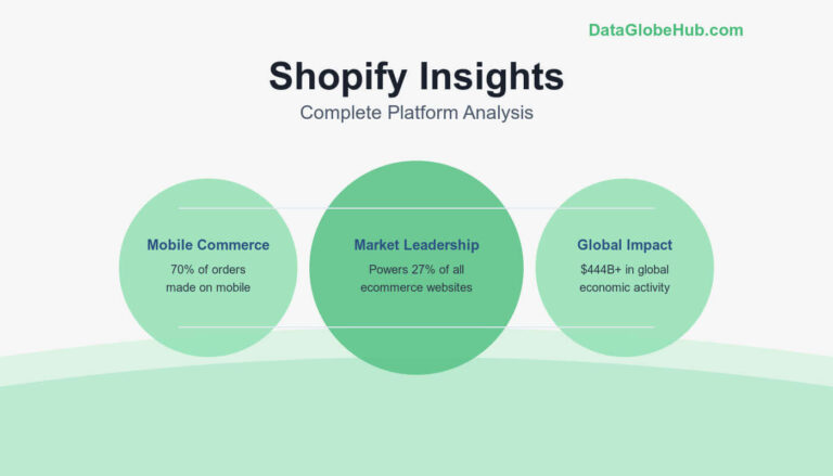 Shopify Statistics And Insights