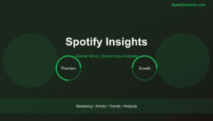 Spotify Statistics and Insights