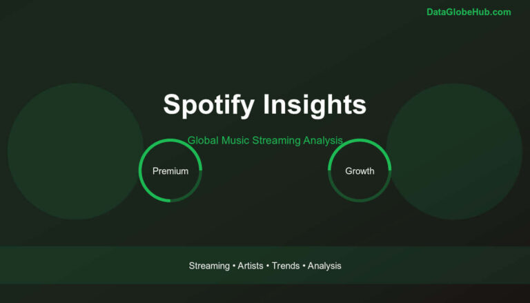 Spotify Statistics and Insights