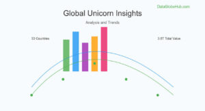 Startup Unicorn Statistics And Insights