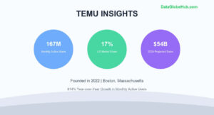 Temu Statistics And Insights