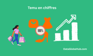 Statistiques et perspectives de Temu 2026 1 Temu en chiffres