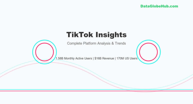 Tiktok Statistics And Insights