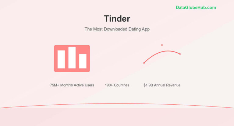 Tinder Data And Insights