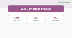 Woocommerce Statistics And Insights