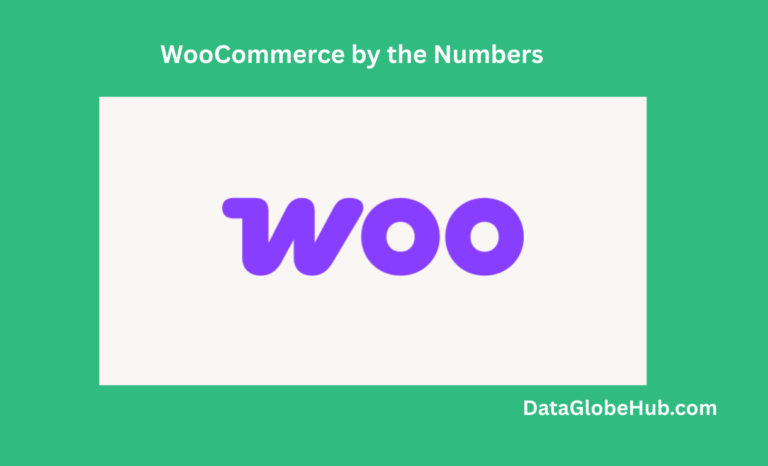 WooCommerce Statistics and Insights 2026 2 WooCommerce by the Numbers