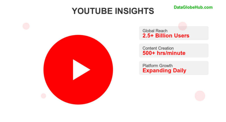 Youtube Statistics And Insights