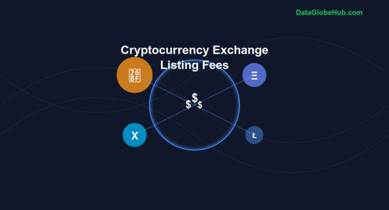 Crypto Exchange Listing Fee