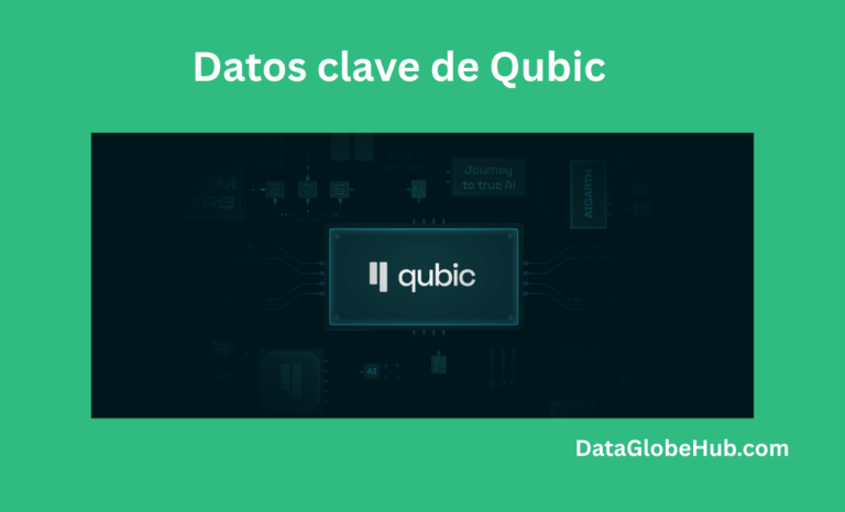 Datos clave e información sobre Qubic 3 Datos clave de Qubic