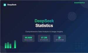 Deepseek statistics