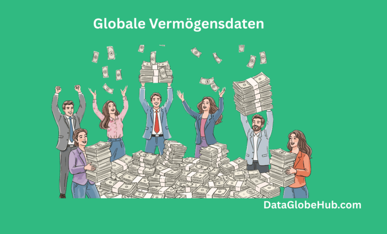 Globale Vermögensdaten