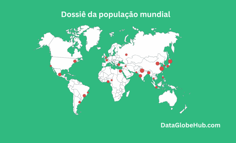 Estatísticas e Insights da População Global 2026 4 Dossiê da população mundial