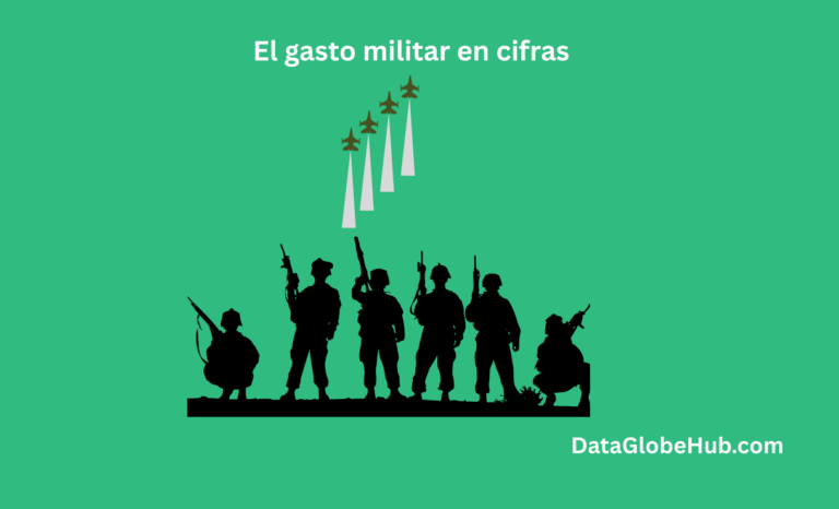 El gasto militar en cifras