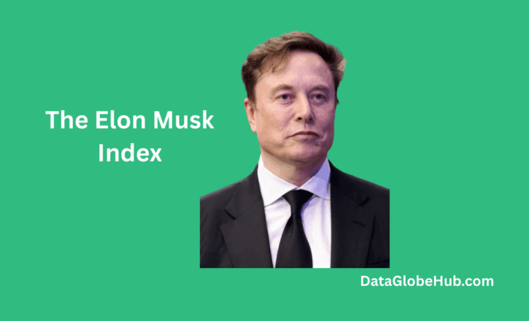 The Elon Musk Index