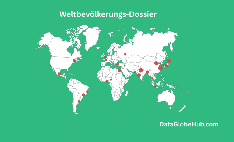 Weltbevölkerungs-Dossier