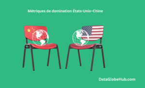 Statistiques et indicateurs de la domination mondiale États-Unis vs Chine 2026 1 Métriques de domination États-Unis–Chine