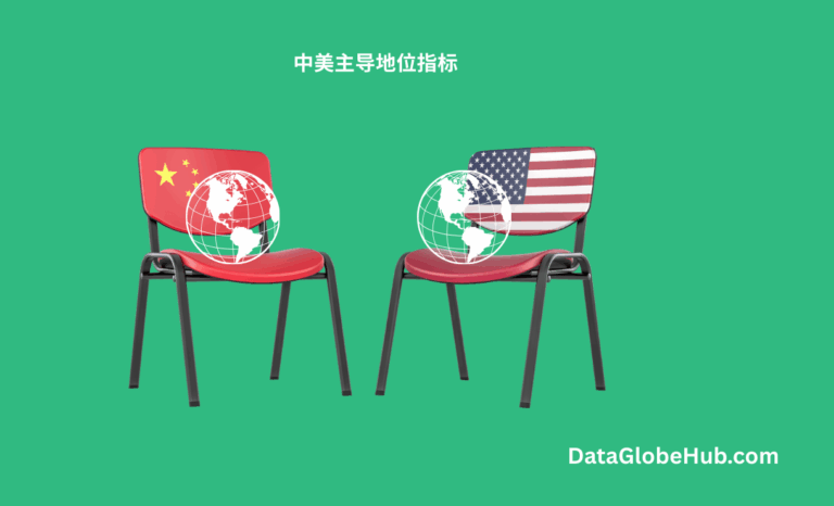 中美主导地位指标