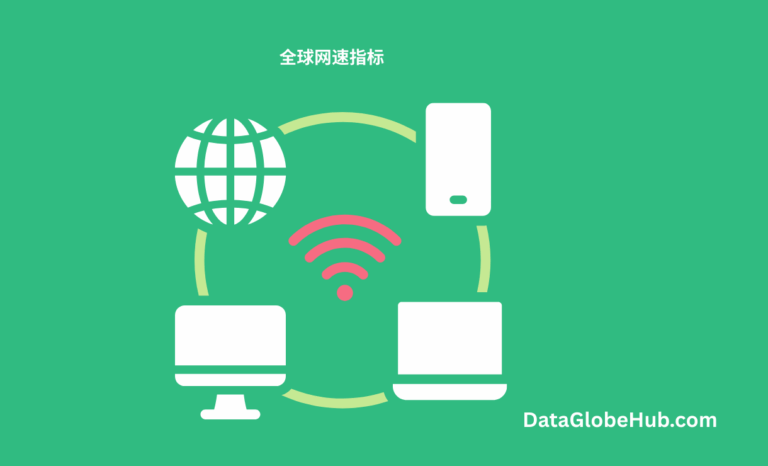 全球网速指标
